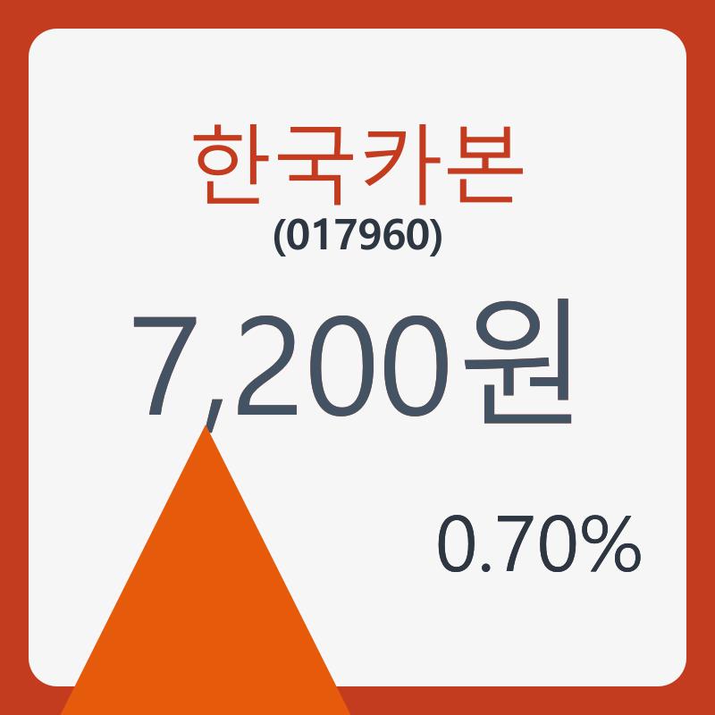 주가 한국 카본 [종목분석] 한국카본(017960)