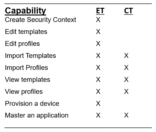 ET(Embedded Trust)와 CT(C-Trust) 비교