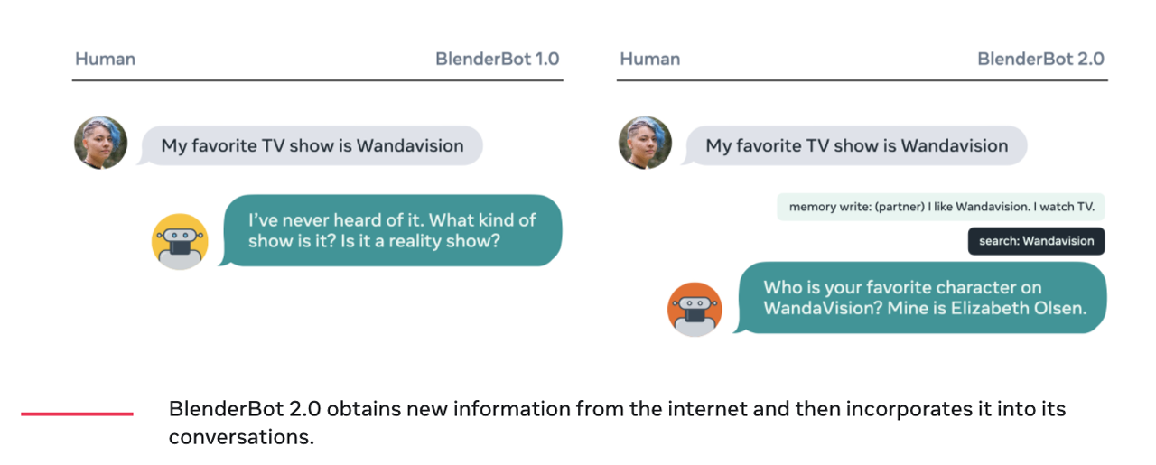 실시간 검색을 통해 답하는 페이스북 블렌더봇 2.0 (출처: 페이스북)