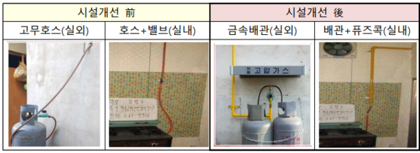 LPG가스시설 개선 전/후 비교 [사진=산업부]