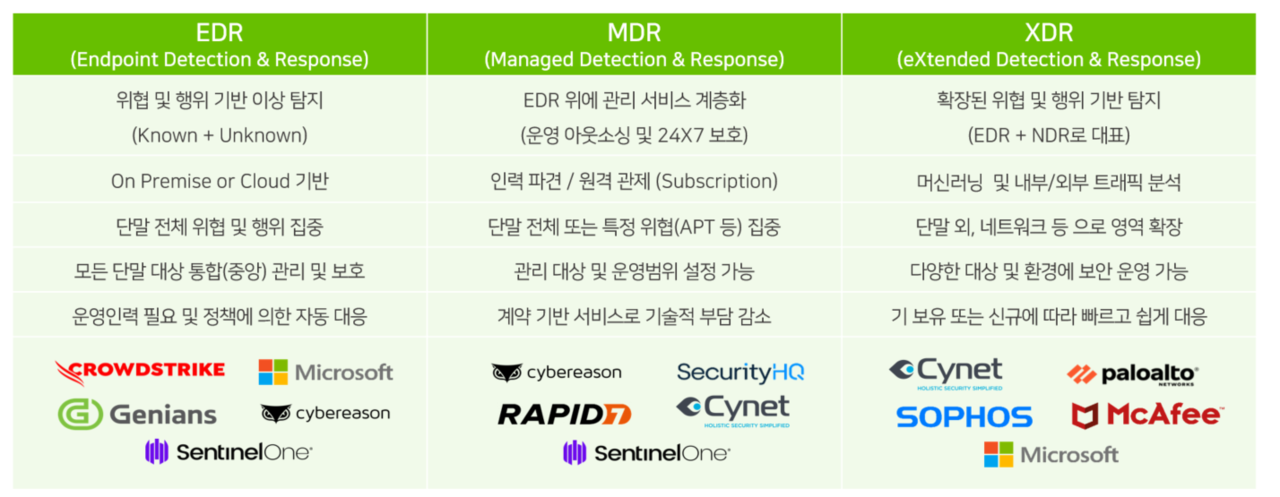 EDR·MDR·XDR에 대한 이해