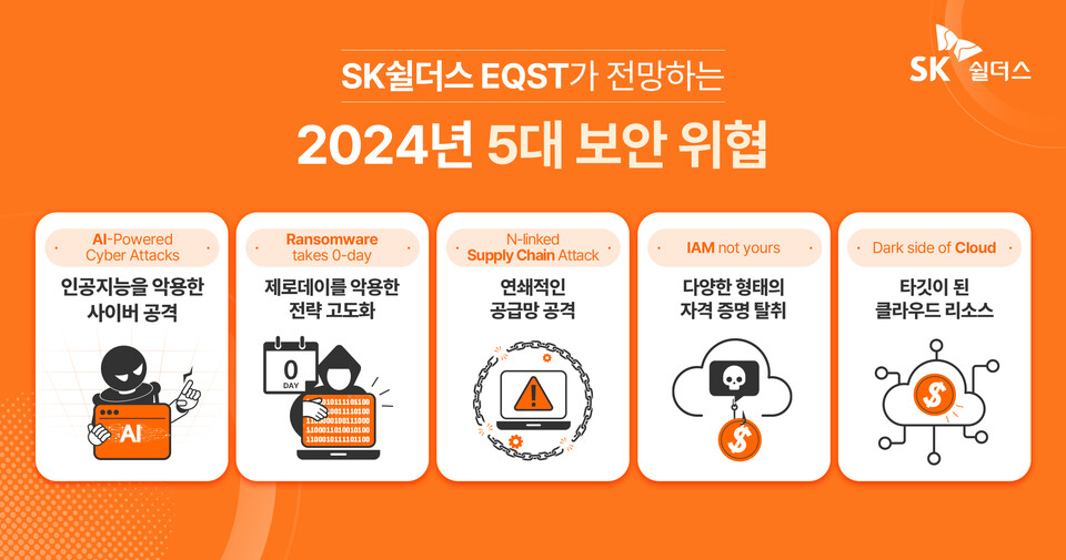 SK쉴더스 EQST가 전망하는 2024년 5대 보안 위협[출처: SK쉴더스 제공]